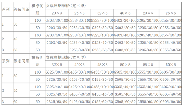 齒形鋼格板規格價格 齒形鋼格板規格價格