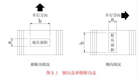 側溝、橫斷溝蓋板情況展示 側溝、橫斷溝蓋板情況展示