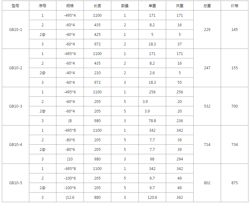 GB10-1、GB10-2、GB10-3、GB10-4、GB10-5規格型號,單重,總重量,焊接要求 GB10-1、GB10-2、GB10-3、GB10-4、GB10-5規格型號,單重,總重量,焊接要求