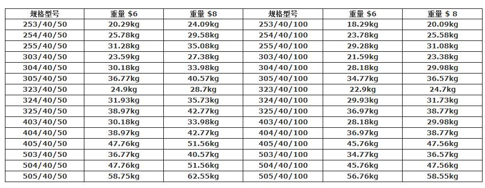 平面型鋼格板常用規格 平面型鋼格板常用規格